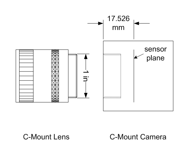 CMountLensCMountCamera